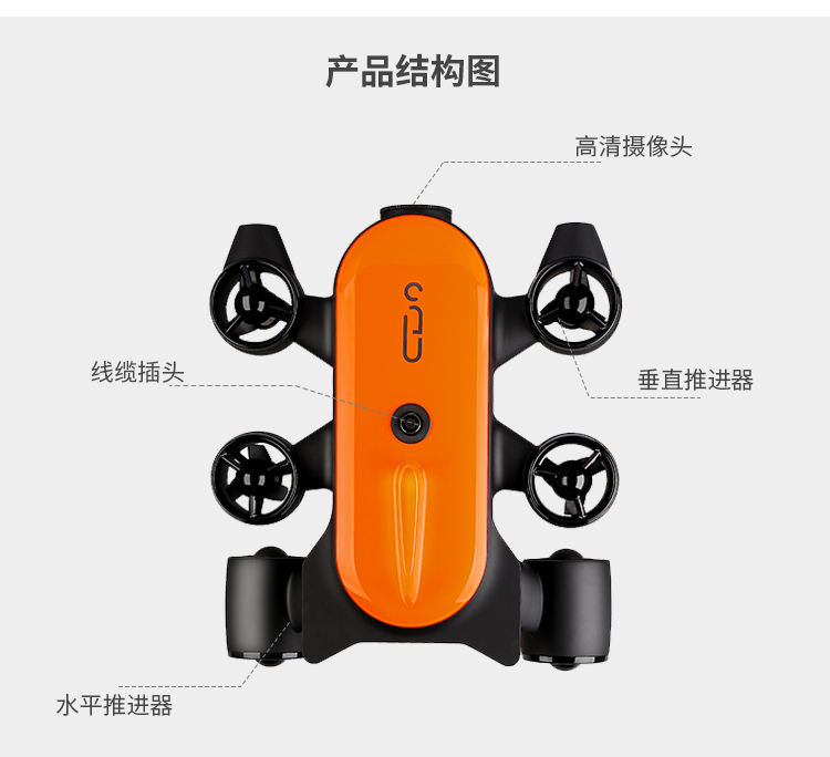 吉影泰坦TITAN潛水探測水下攝像智能機器人,強大性能真正定義水下機器人,這款水下無人機的相機配備有1 / 2.5英寸CMOS傳感器，可以捕獲8MP靜態(tài)照片和4K視頻，還可以將1080p實時圖像流傳輸?shù)绞殖质娇刂破鳌蓚€1500流明的燈光照亮了場景。具有兩個水平和垂直 四個垂直推力器，Titan每秒可放大6.6'，其9000mAh，10.8伏電池每次充電可運行4小時。